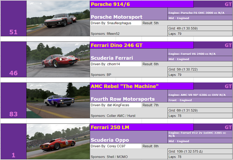 Illustration for article titled The Oppositelock Forza 7 Endurance Championship, Round 10: Results + Replay